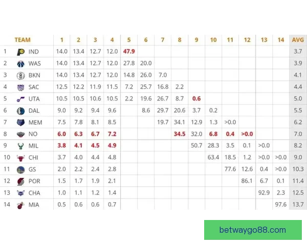 NBA反摆烂方案引发热议 专家批季后赛队伍不应围绕乐透签制定计划