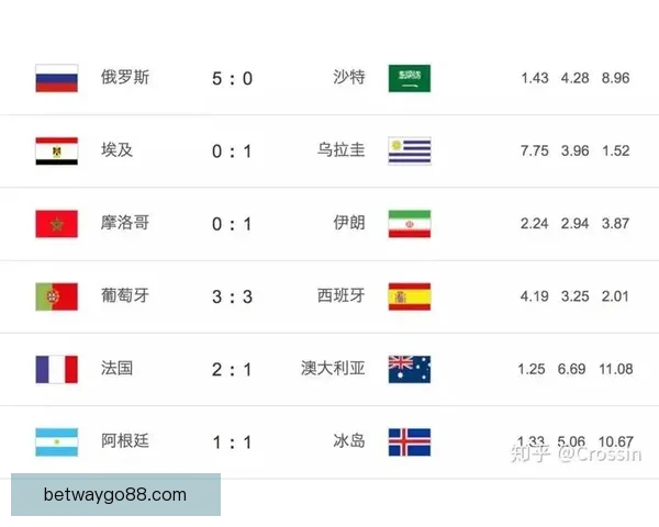 世界杯竞猜赔率全方位对比分析助你精准预测赛事胜负走势 世界杯竞猜赔率全方位对比分析助你精准预测赛事胜负走势