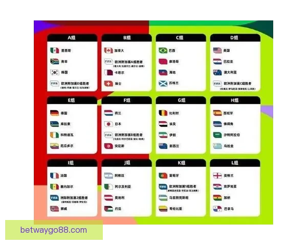 2026年世界杯冠军争夺战分析各队实力与赛程预测