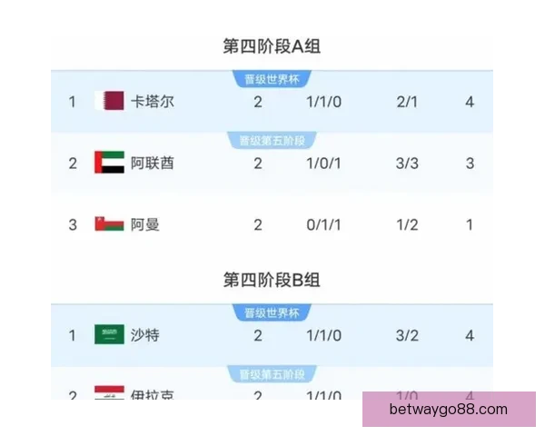 2026年世界杯冠军争夺战分析各队实力与赛程预测