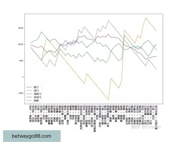 世界杯竞猜赔率全解析与赛果预测技巧深度指南