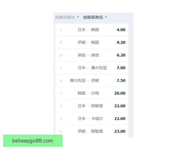 世界杯竞猜赔率全解析与赛果预测技巧深度指南