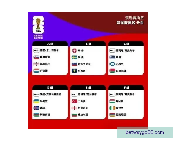 2026年世界杯冠军争夺战分析各队实力与赛程预测